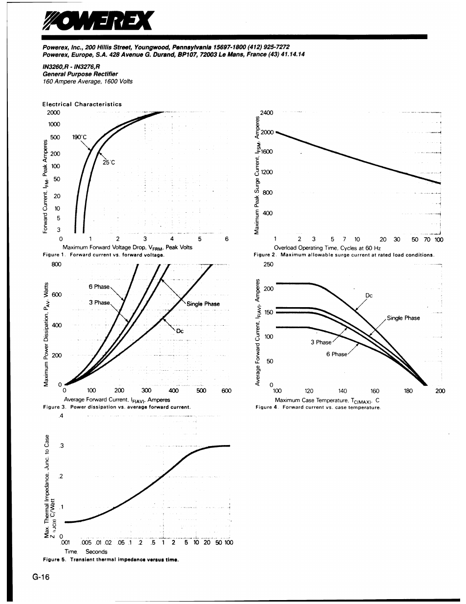 C&H Technology 1N3260(R) - 1N3276(R) User Manual | Page 5 / 5
