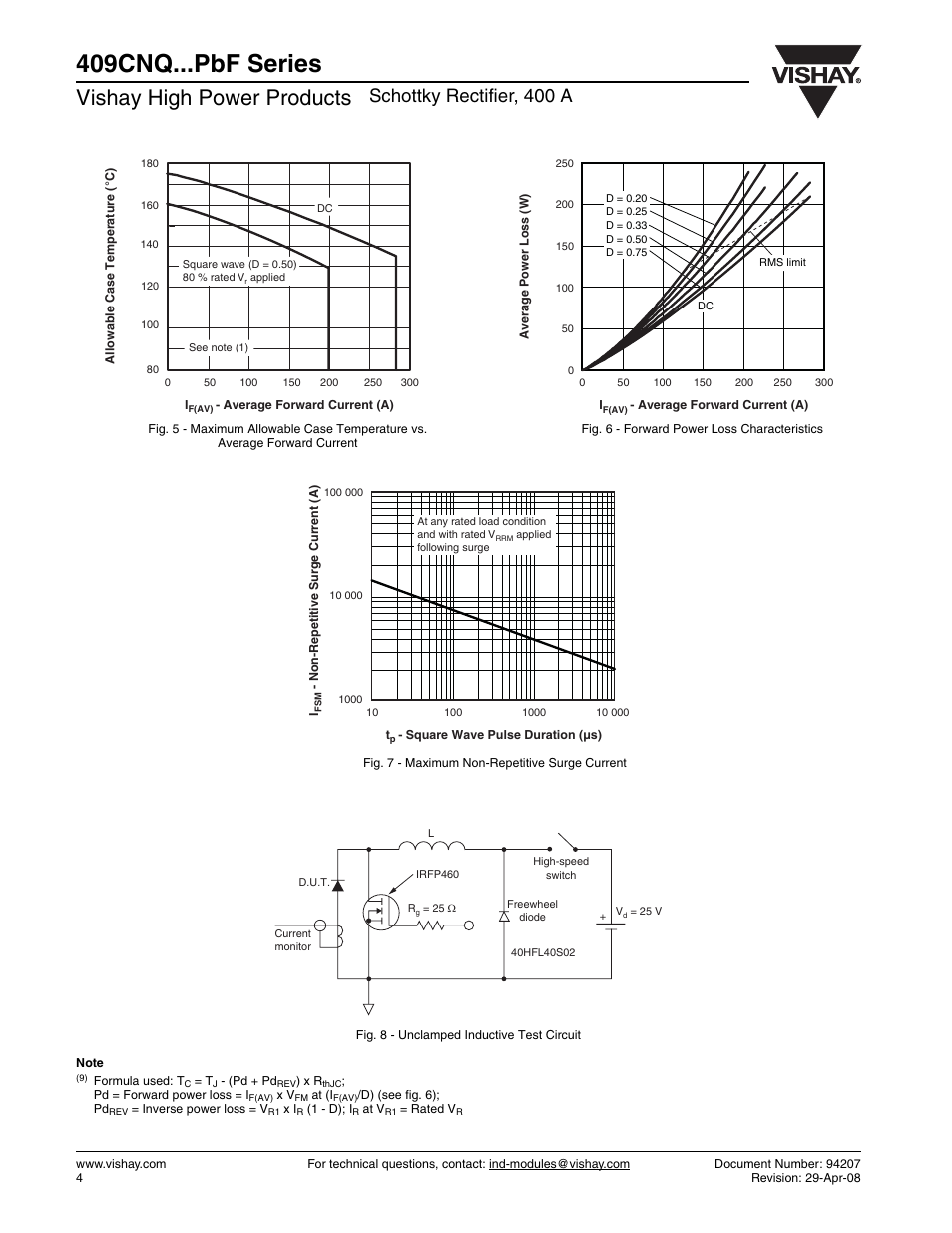 409cnq...pbf series, Vishay high power products, Schottky rectifier, 400 a | C&H Technology 409CNQ...PbF Series User Manual | Page 5 / 7