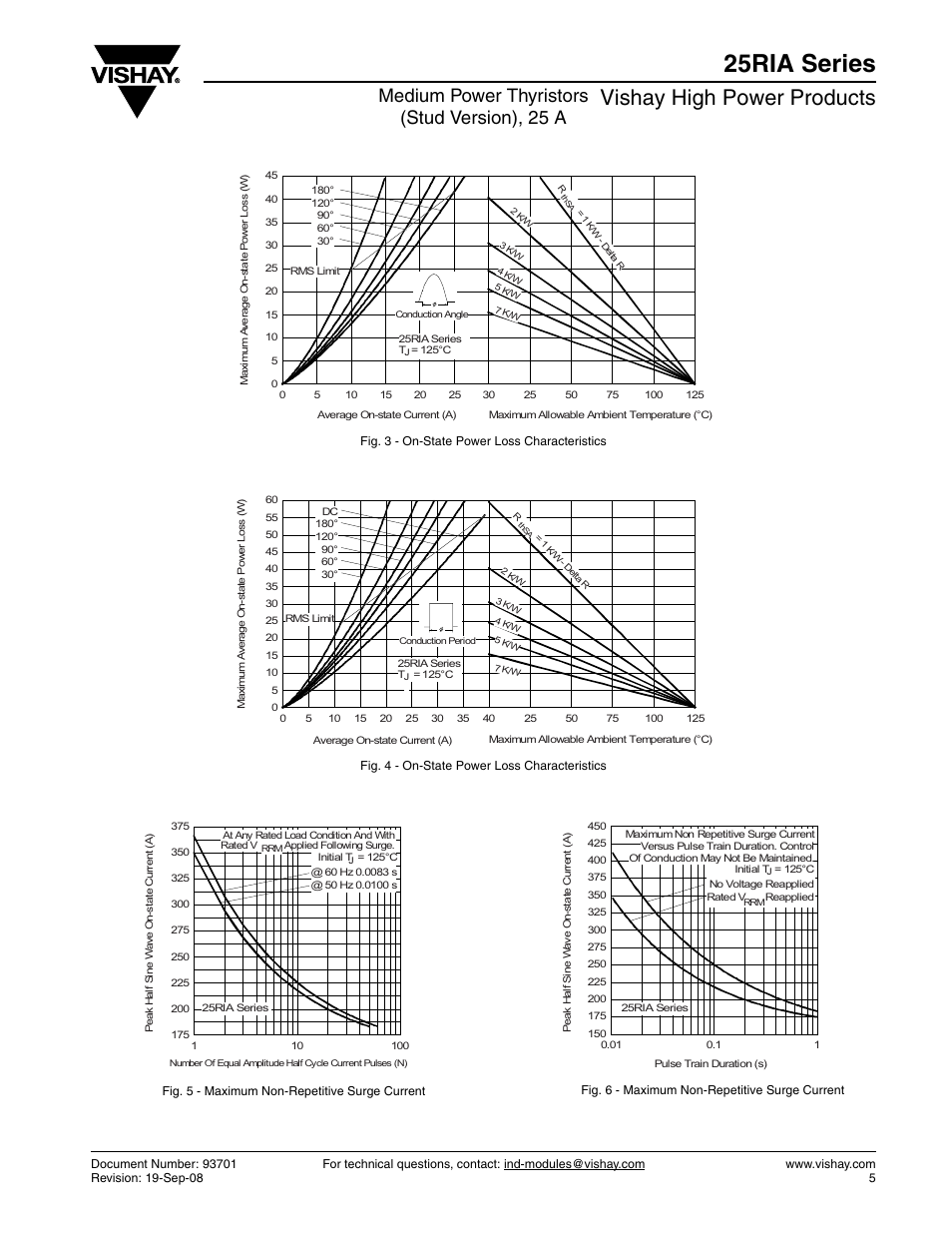 25ria series, Vishay high power products, Medium power thyristors (stud version), 25 a | C&H Technology 25RIA Series User Manual | Page 6 / 9