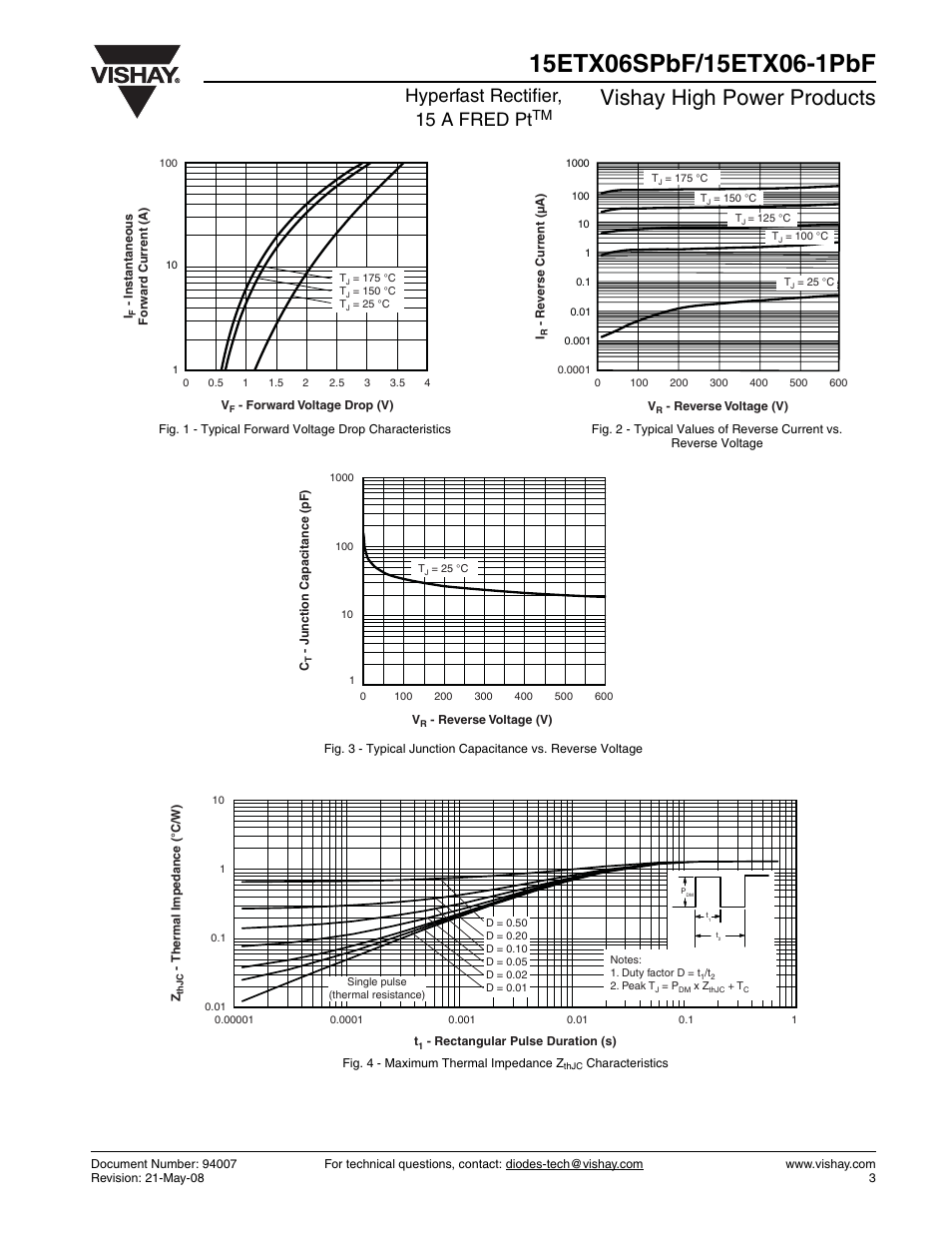 Vishay high power products, Hyperfast rectifier, 15 a fred pt | Vishay 15ETX06-1PbF User Manual | Page 3 / 7