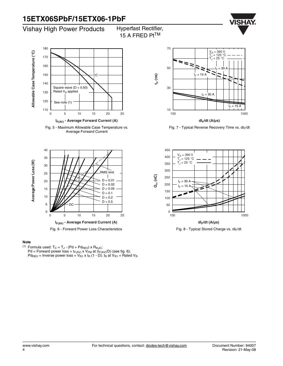 Vishay high power products, Hyperfast rectifier, 15 a fred pt | Vishay 15ETX06-1PbF User Manual | Page 4 / 7