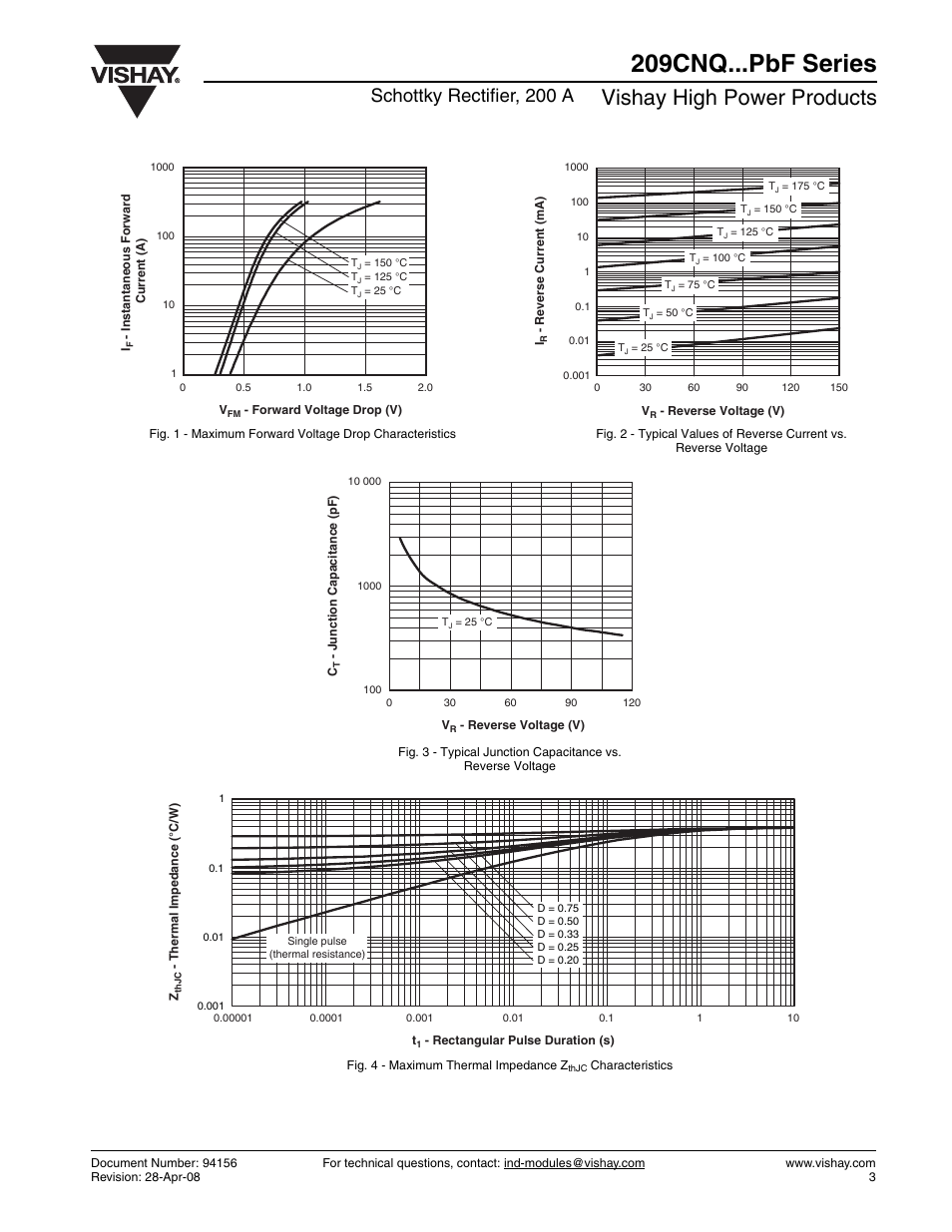 209cnq...pbf series, Vishay high power products, Schottky rectifier, 200 a | C&H Technology 209CNQ...PbF Series User Manual | Page 4 / 7
