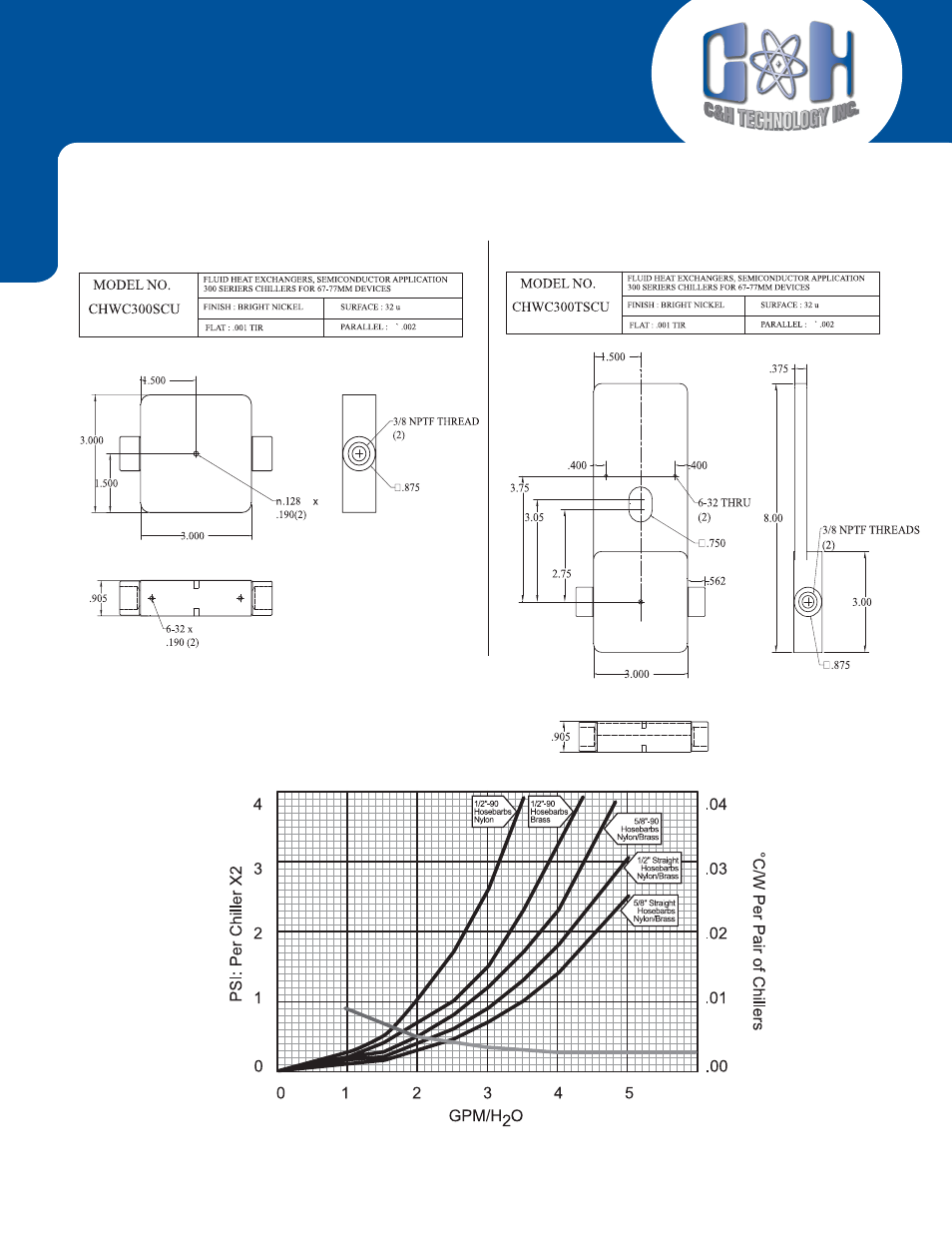 Liquid cooled heat sinks copper chill blocks | C&H Technology CHWC300TSCU User Manual | Page 2 / 2