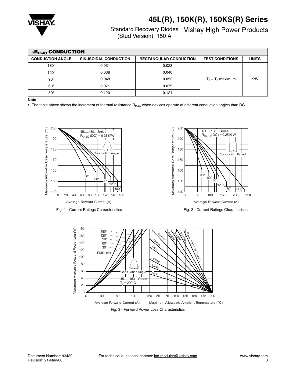 Vishay high power products, Standard recovery diodes (stud version), 150 a, Conduction | C&H Technology 150KS(R) Series User Manual | Page 4 / 10