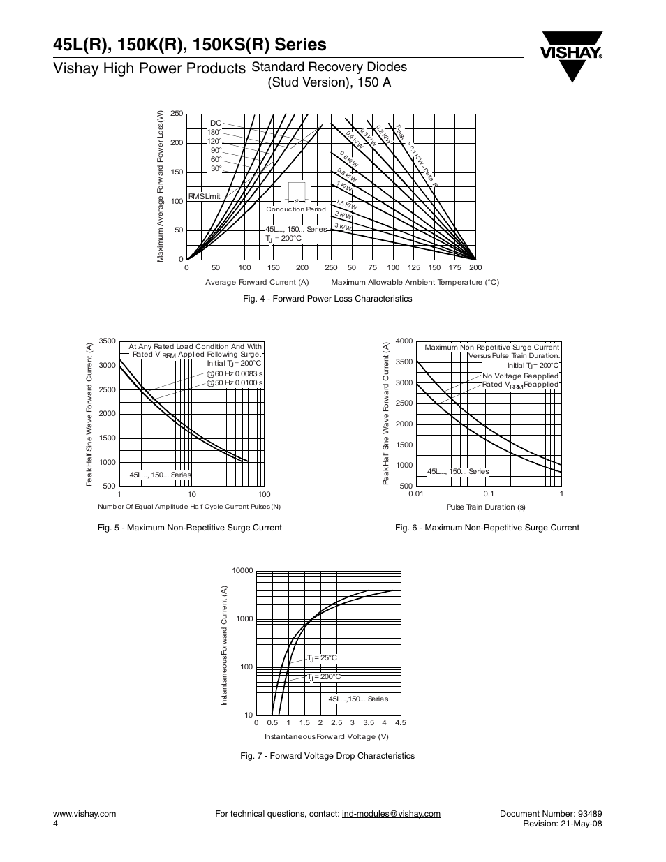 Vishay high power products, Standard recovery diodes (stud version), 150 a | C&H Technology 150KS(R) Series User Manual | Page 5 / 10