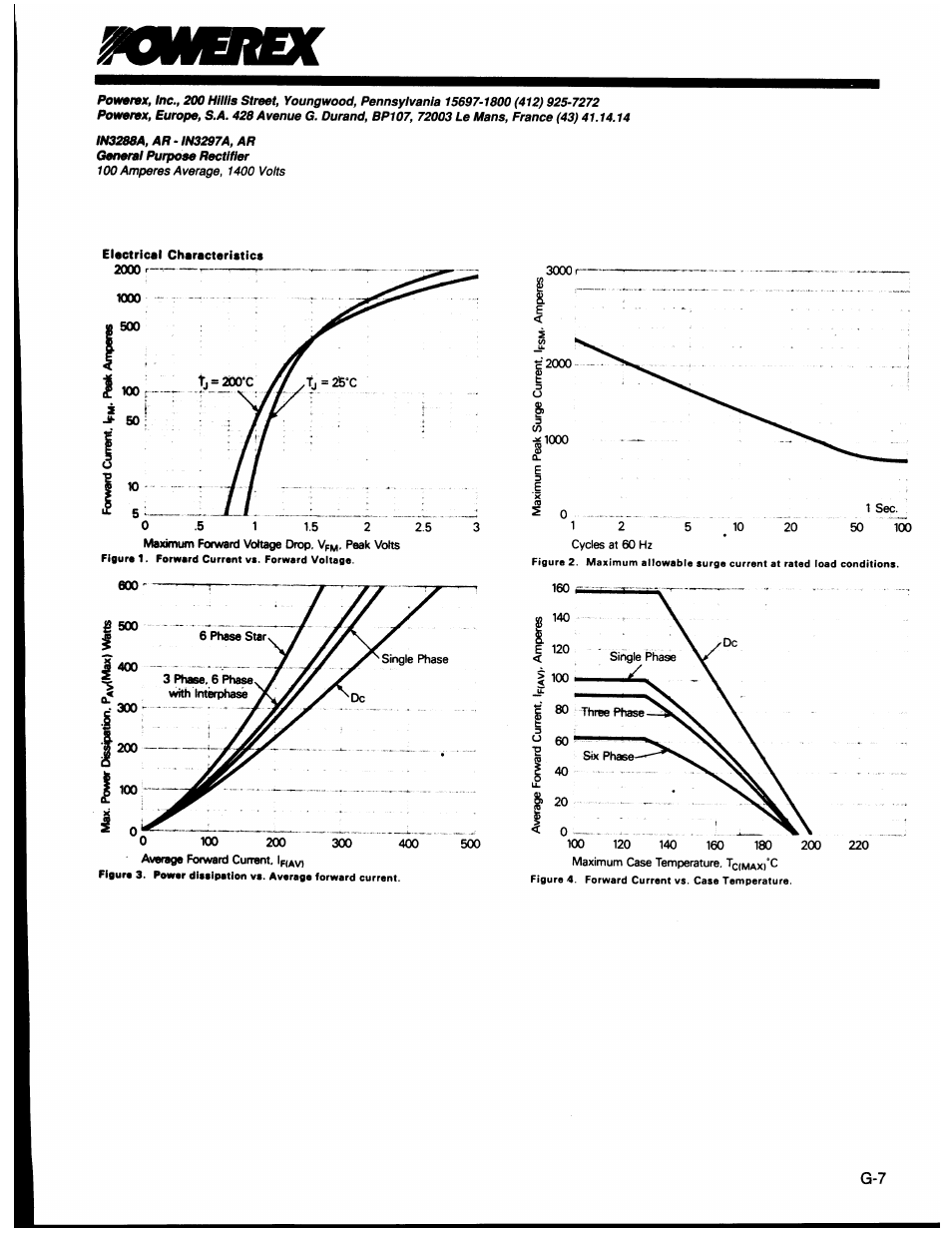 C&H Technology 1N3288А_AR - 1N3297A_AR User Manual | Page 4 / 5