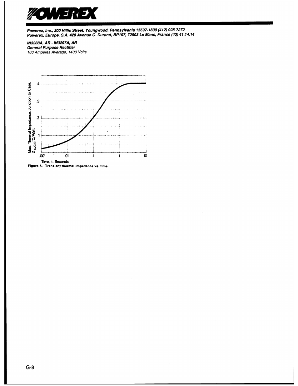 C&H Technology 1N3288А_AR - 1N3297A_AR User Manual | Page 5 / 5