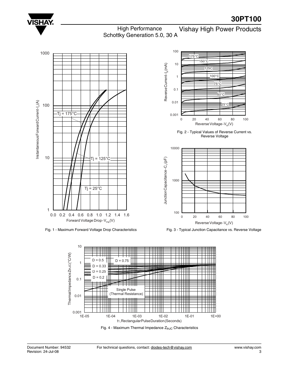 Vishay high power products, High performance schottky generation 5.0, 30 a | C&H Technology 30PT100 User Manual | Page 4 / 8