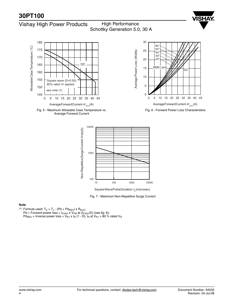 Vishay high power products, High performance schottky generation 5.0, 30 a | C&H Technology 30PT100 User Manual | Page 5 / 8