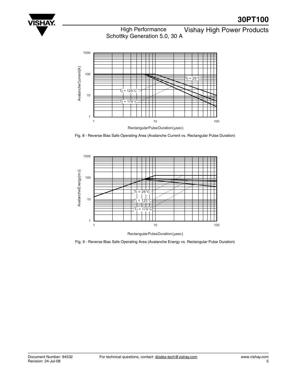 Vishay high power products, High performance schottky generation 5.0, 30 a | C&H Technology 30PT100 User Manual | Page 6 / 8