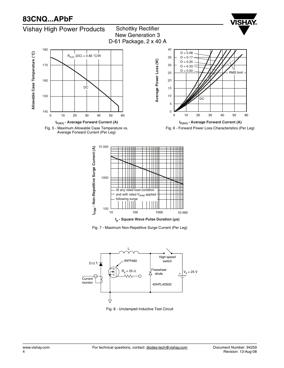 83cnq...apbf, Vishay high power products | C&H Technology 83CNQ...APbF User Manual | Page 5 / 7