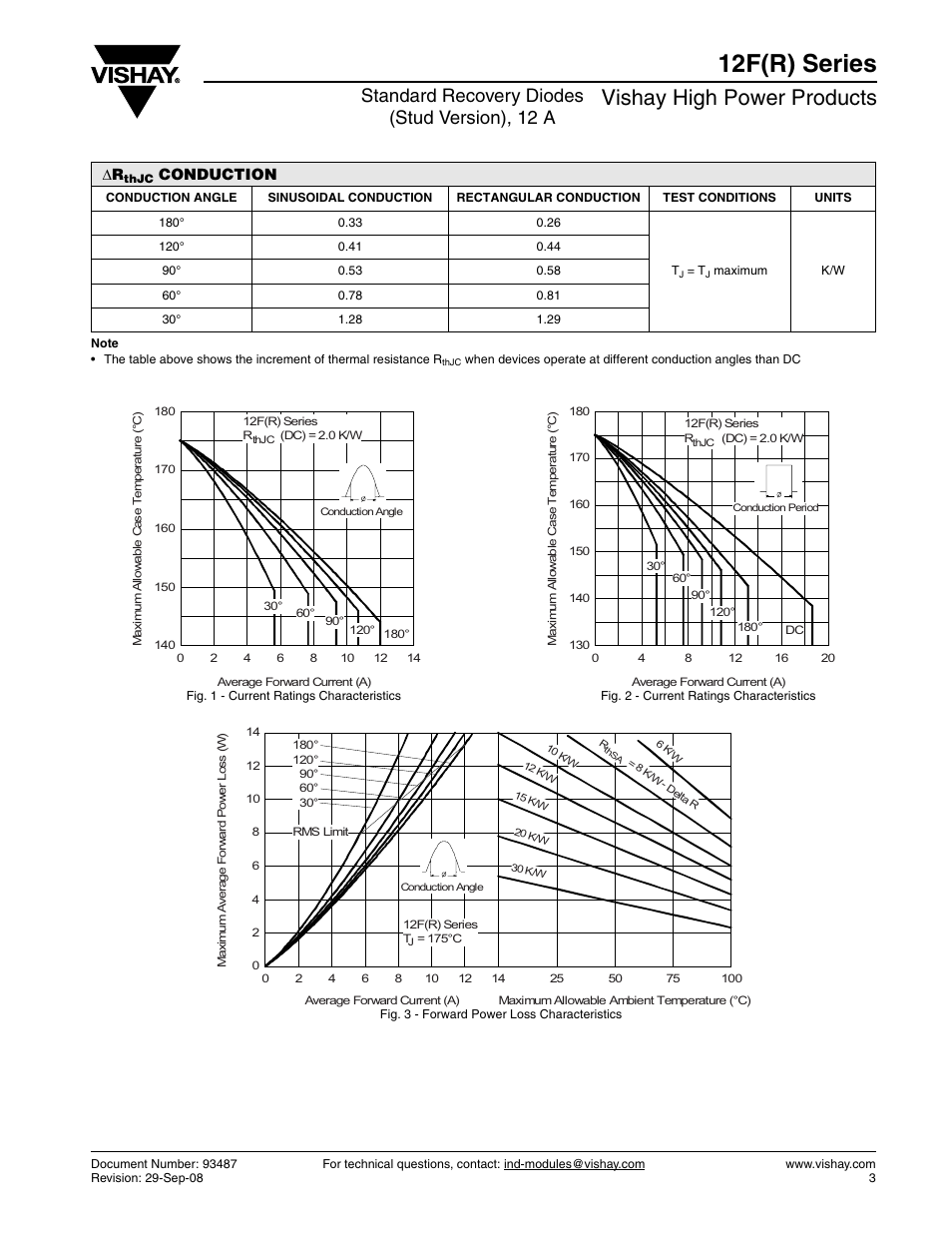 12f(r) series, Vishay high power products, Standard recovery diodes (stud version), 12 a | Conduction | C&H Technology 12FR10 User Manual | Page 4 / 7