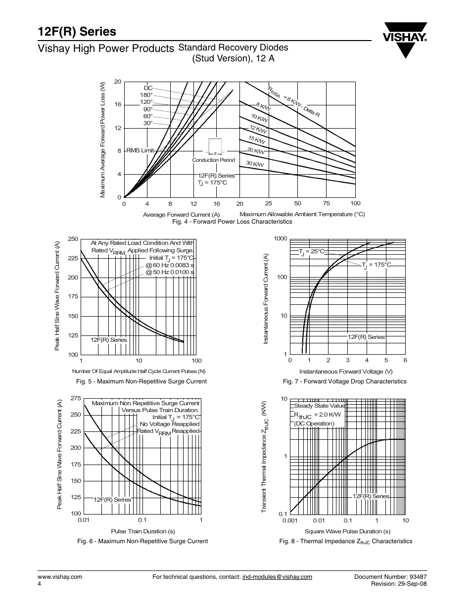 12f(r) series, Vishay high power products, Standard recovery diodes (stud version), 12 a | C&H Technology 12FR10 User Manual | Page 5 / 7