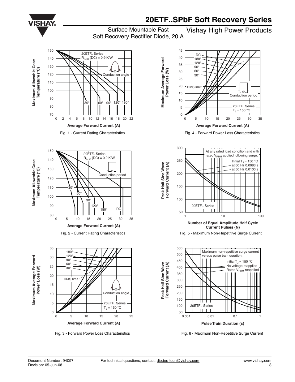 20etf..spbf soft recovery series, Vishay high power products | Vishay 20ETF..SPbF Soft Recovery Series User Manual | Page 3 / 7