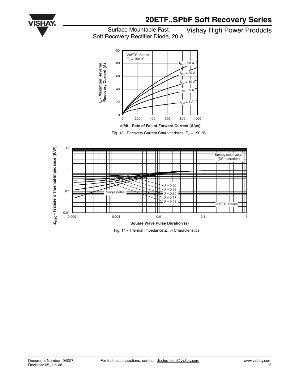 20etf..spbf soft recovery series, Vishay high power products | Vishay 20ETF..SPbF Soft Recovery Series User Manual | Page 5 / 7