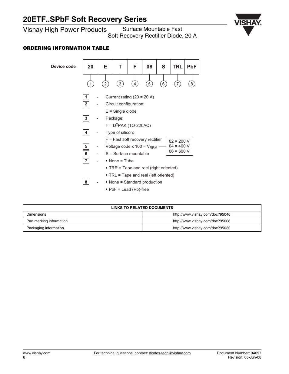 20etf..spbf soft recovery series, Vishay high power products | Vishay 20ETF..SPbF Soft Recovery Series User Manual | Page 6 / 7