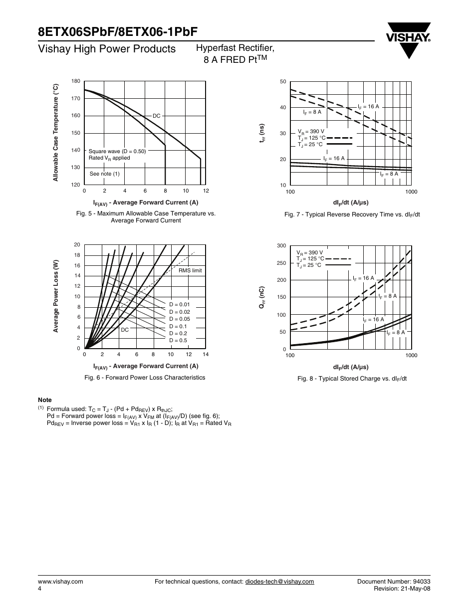 Vishay high power products, Hyperfast rectifier, 8 a fred pt | Vishay 8ETX06-1PbF User Manual | Page 4 / 7