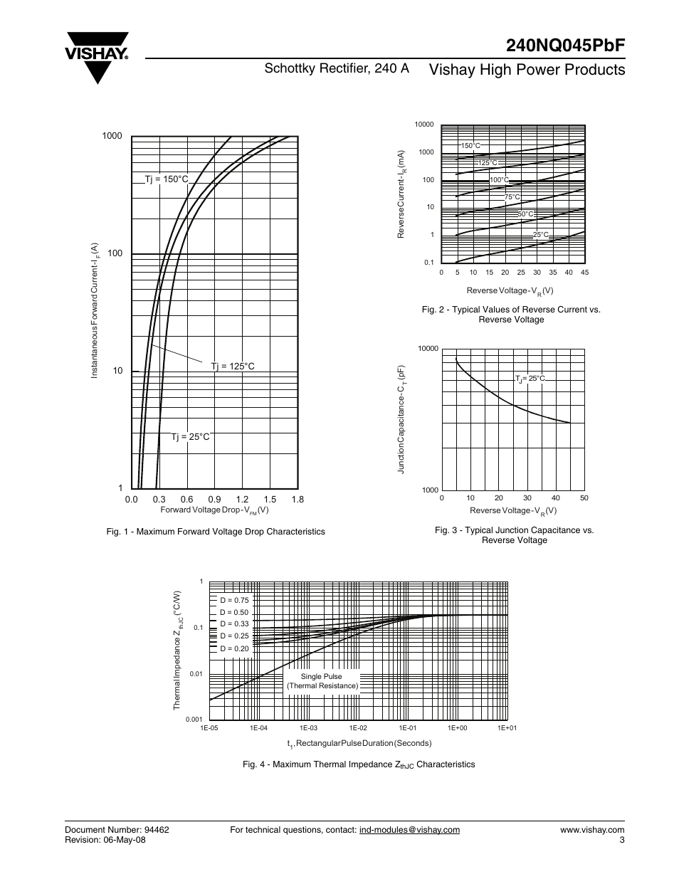 Vishay high power products, Schottky rectifier, 240 a | C&H Technology 240NQ045PbF User Manual | Page 4 / 7