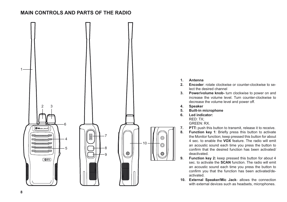 Main controls and parts of the radio | MIDLAND G11 User Manual | Page 10 / 54