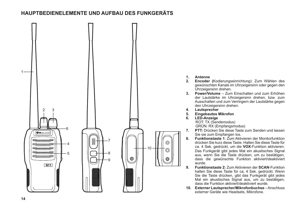 Hauptbedienelemente und aufbau des funkgeräts | MIDLAND G11 User Manual | Page 16 / 54