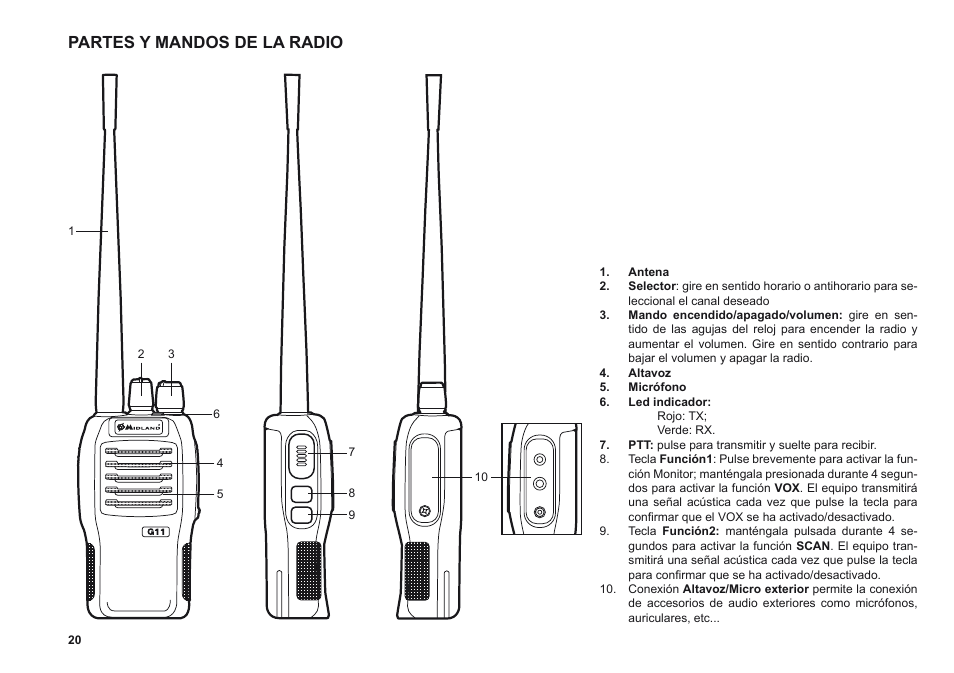 Partes y mandos de la radio | MIDLAND G11 User Manual | Page 22 / 54