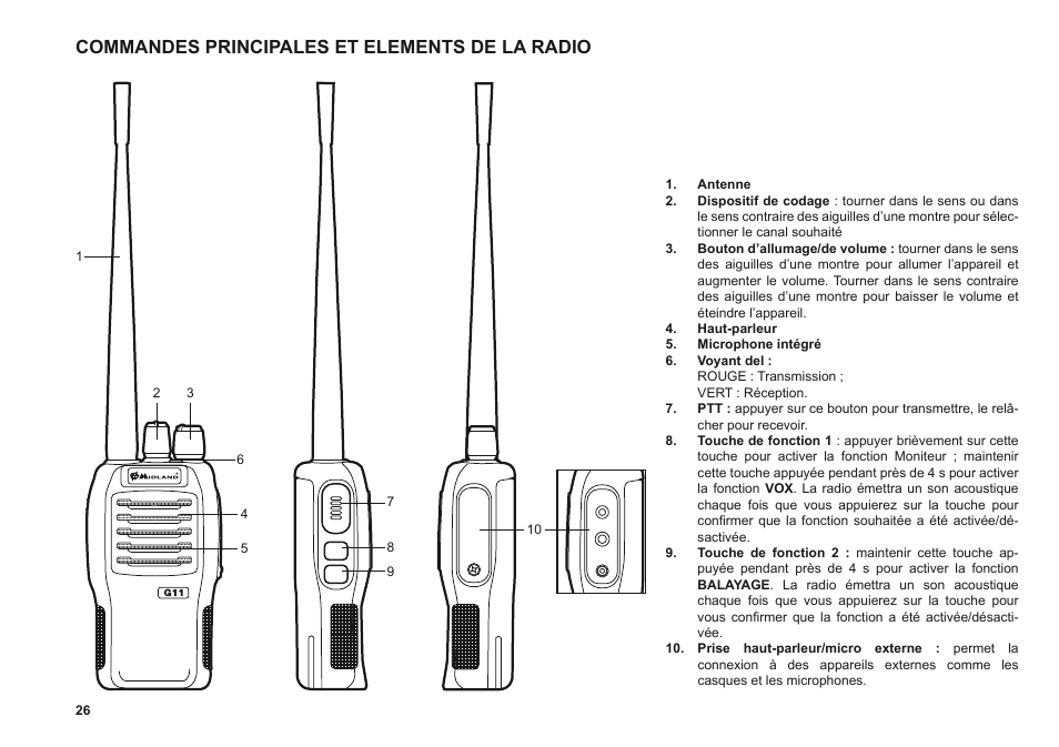 Commandes principales et elements de la radio | MIDLAND G11 User Manual | Page 28 / 54