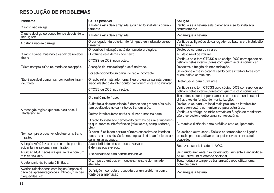 Resolução de problemas | MIDLAND G11 User Manual | Page 38 / 54