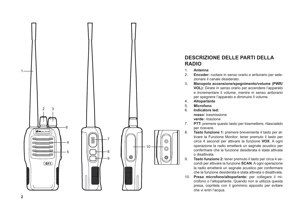 Descrizione delle parti della radio | MIDLAND G11 User Manual | Page 4 / 54