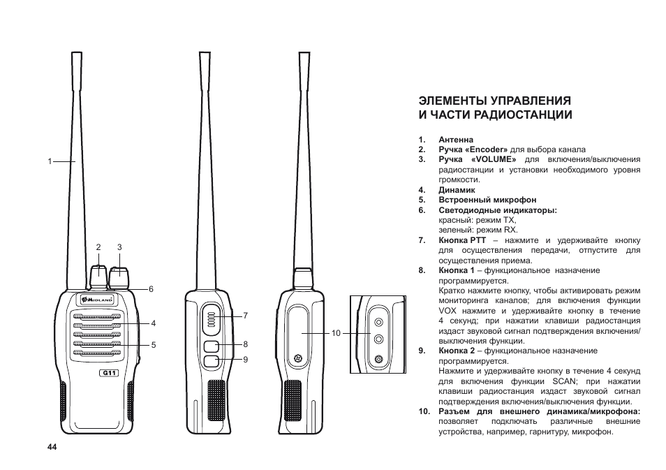 Элементы управления и части радиостанции | MIDLAND G11 User Manual | Page 46 / 54