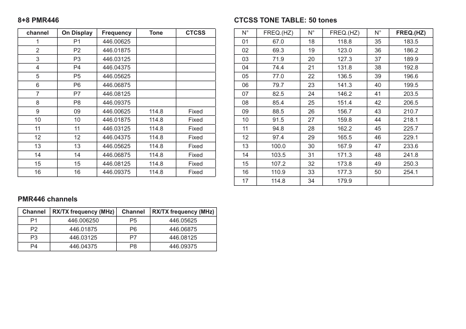 MIDLAND G11 User Manual | Page 51 / 54