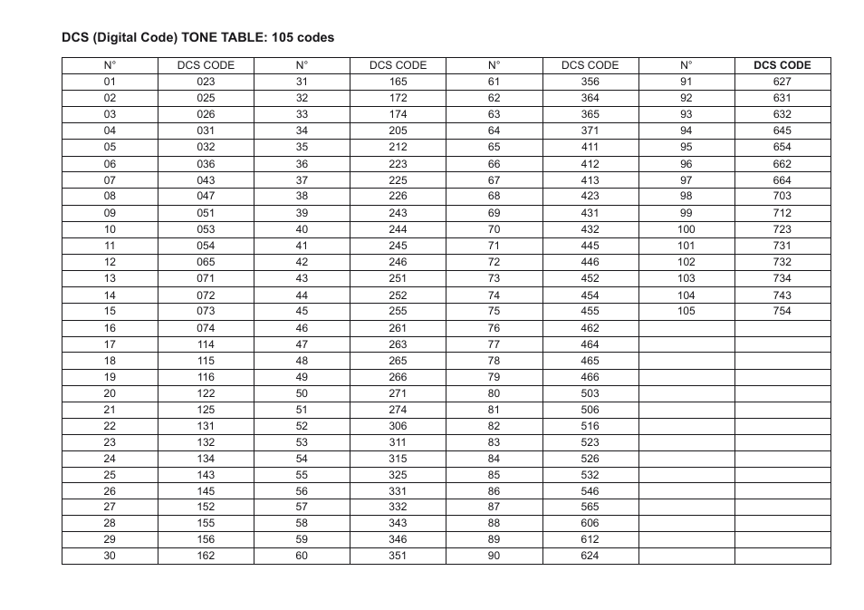 MIDLAND G11 User Manual | Page 52 / 54