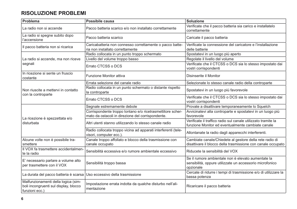 Risoluzione problemi | MIDLAND G11 User Manual | Page 8 / 54