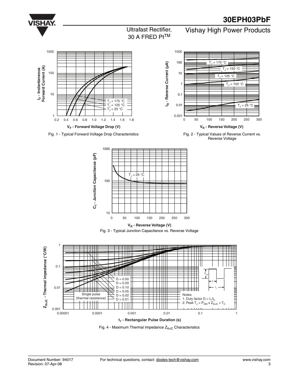 30eph03pbf, Vishay high power products, Ultrafast rectifier, 30 a fred pt | Vishay 30EPH03PbF User Manual | Page 3 / 7