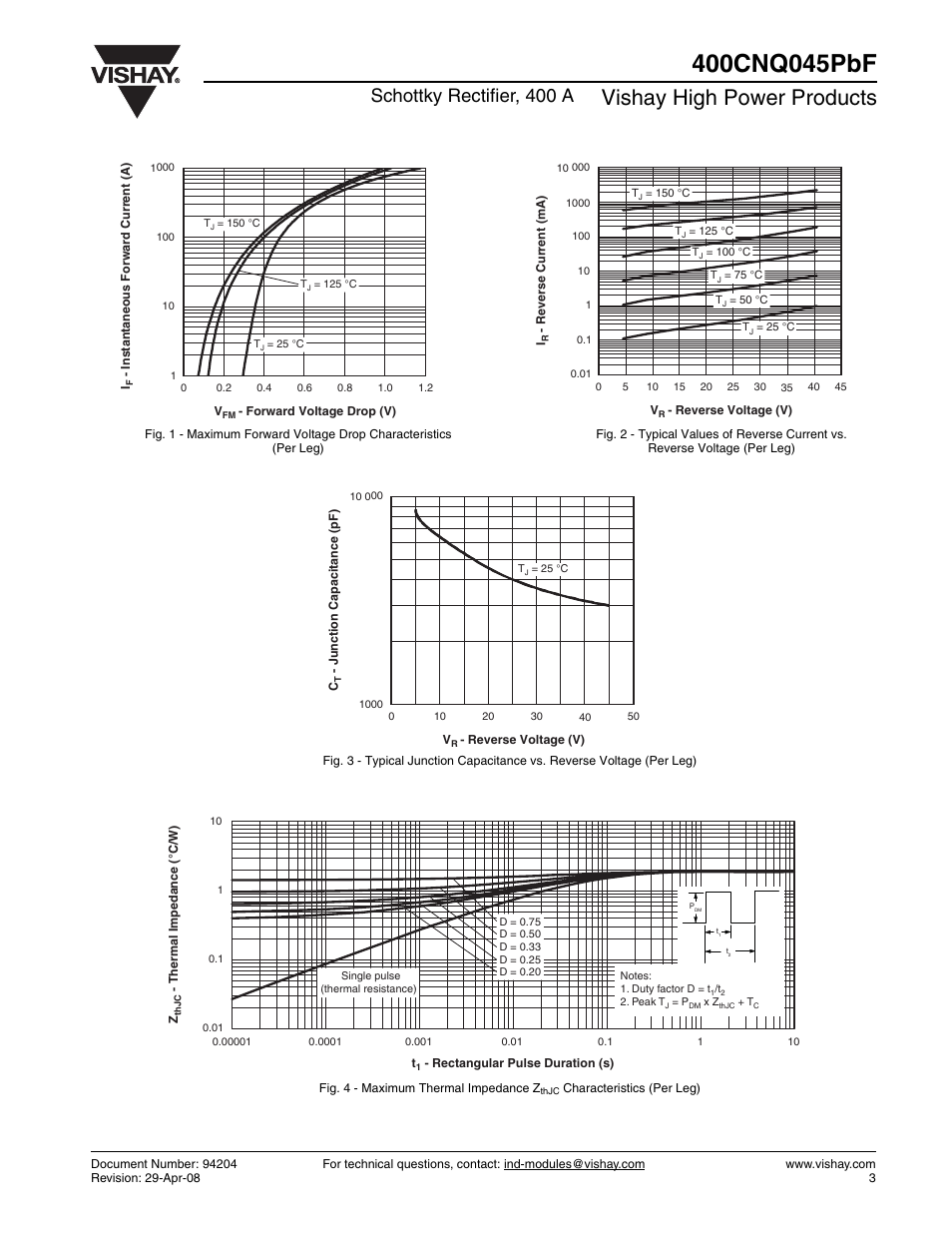 Vishay high power products, Schottky rectifier, 400 a | C&H Technology 400CNQ045PbF User Manual | Page 4 / 7