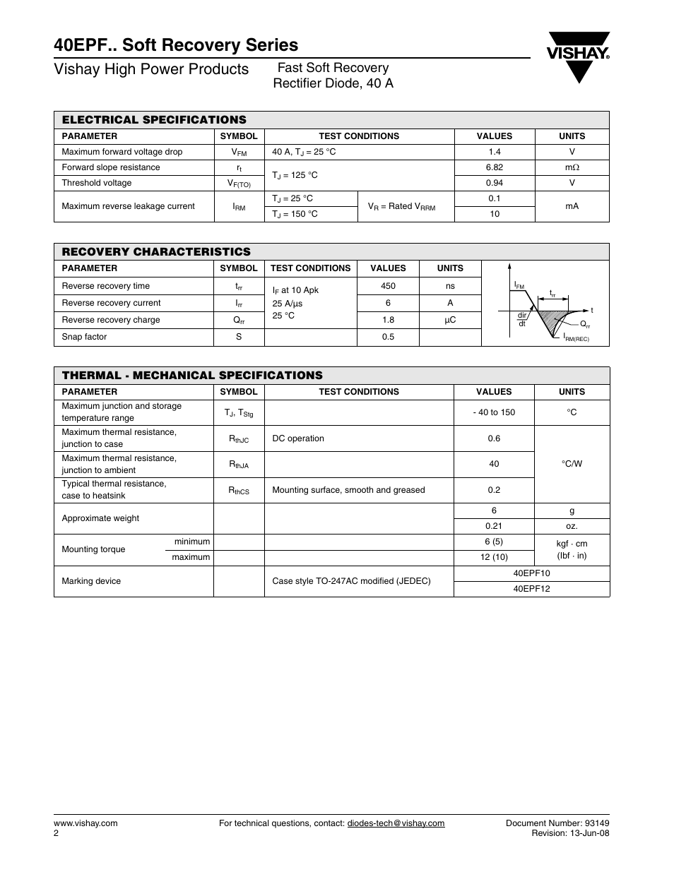 40epf.. soft recovery series, Vishay high power products, Fast soft recovery rectifier diode, 40 a | Vishay 40EPF.. Soft Recovery Series User Manual | Page 2 / 7