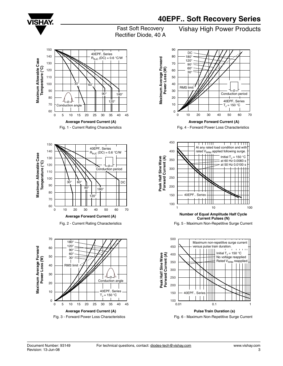 40epf.. soft recovery series, Vishay high power products, Fast soft recovery rectifier diode, 40 a | Vishay 40EPF.. Soft Recovery Series User Manual | Page 3 / 7