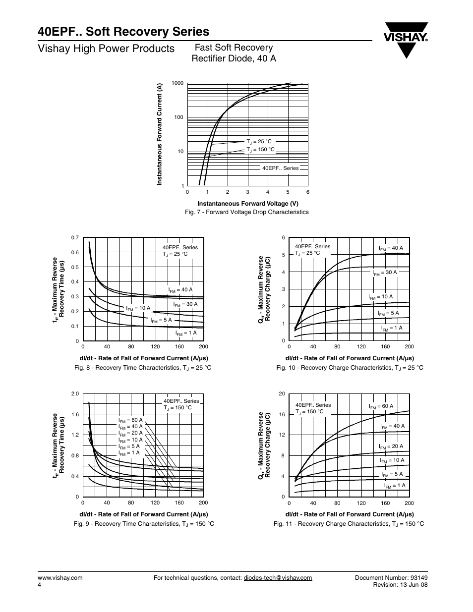 40epf.. soft recovery series, Vishay high power products, Fast soft recovery rectifier diode, 40 a | Vishay 40EPF.. Soft Recovery Series User Manual | Page 4 / 7