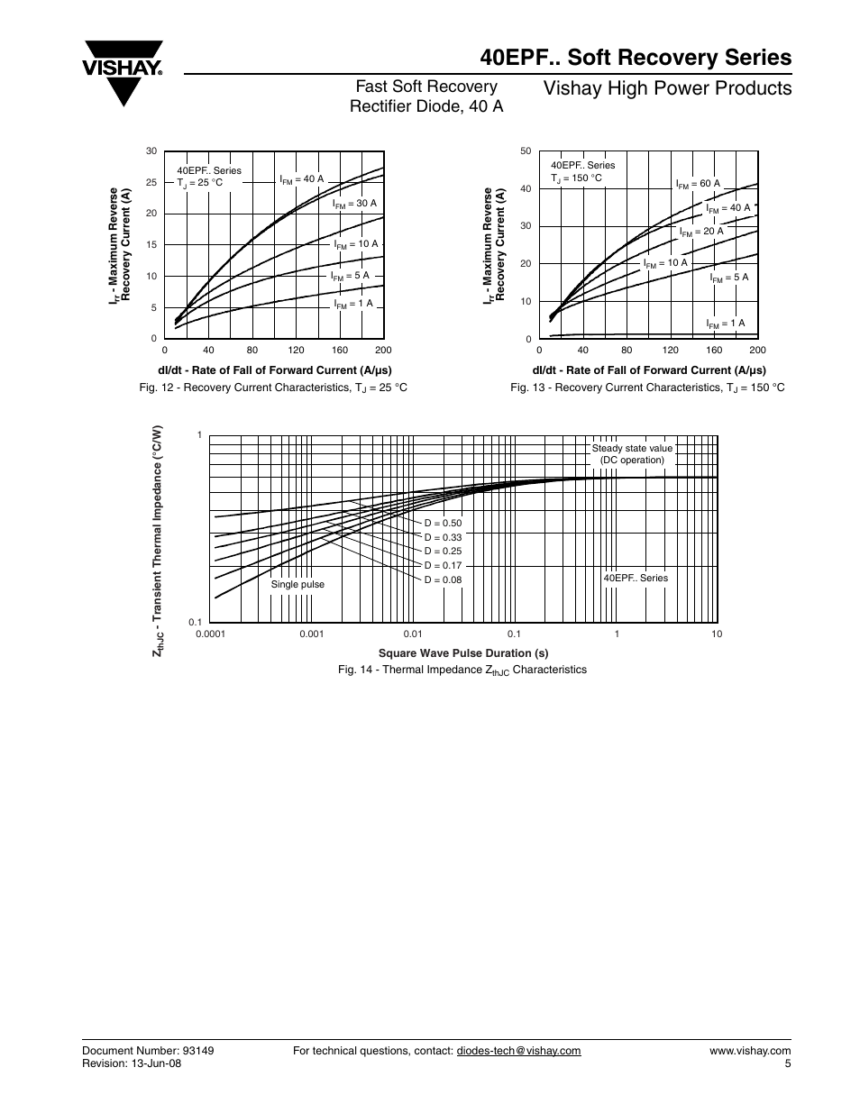 40epf.. soft recovery series, Vishay high power products, Fast soft recovery rectifier diode, 40 a | Vishay 40EPF.. Soft Recovery Series User Manual | Page 5 / 7