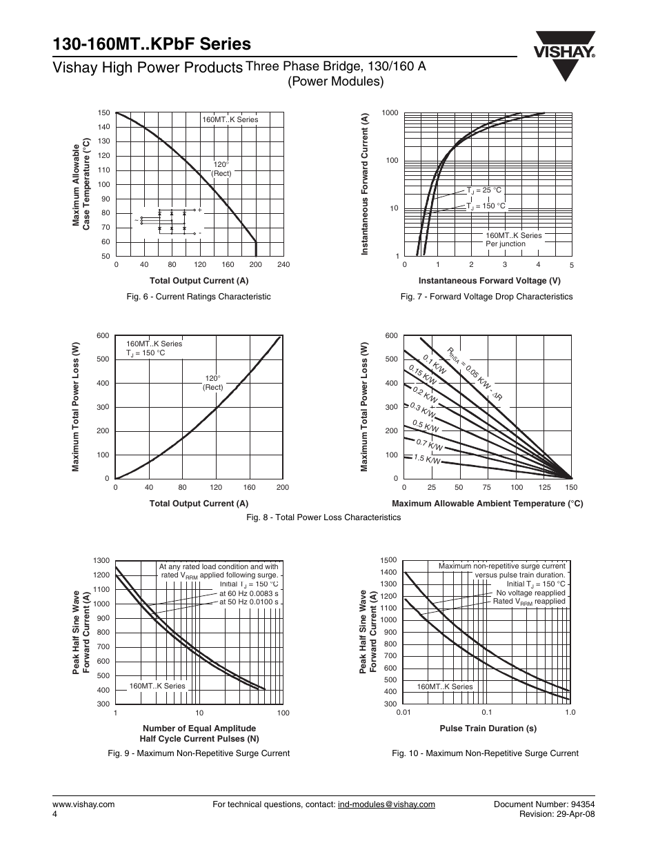 160mt..kpbf series, Vishay high power products | C&H Technology 130-160MT..KPbF Series User Manual | Page 5 / 9