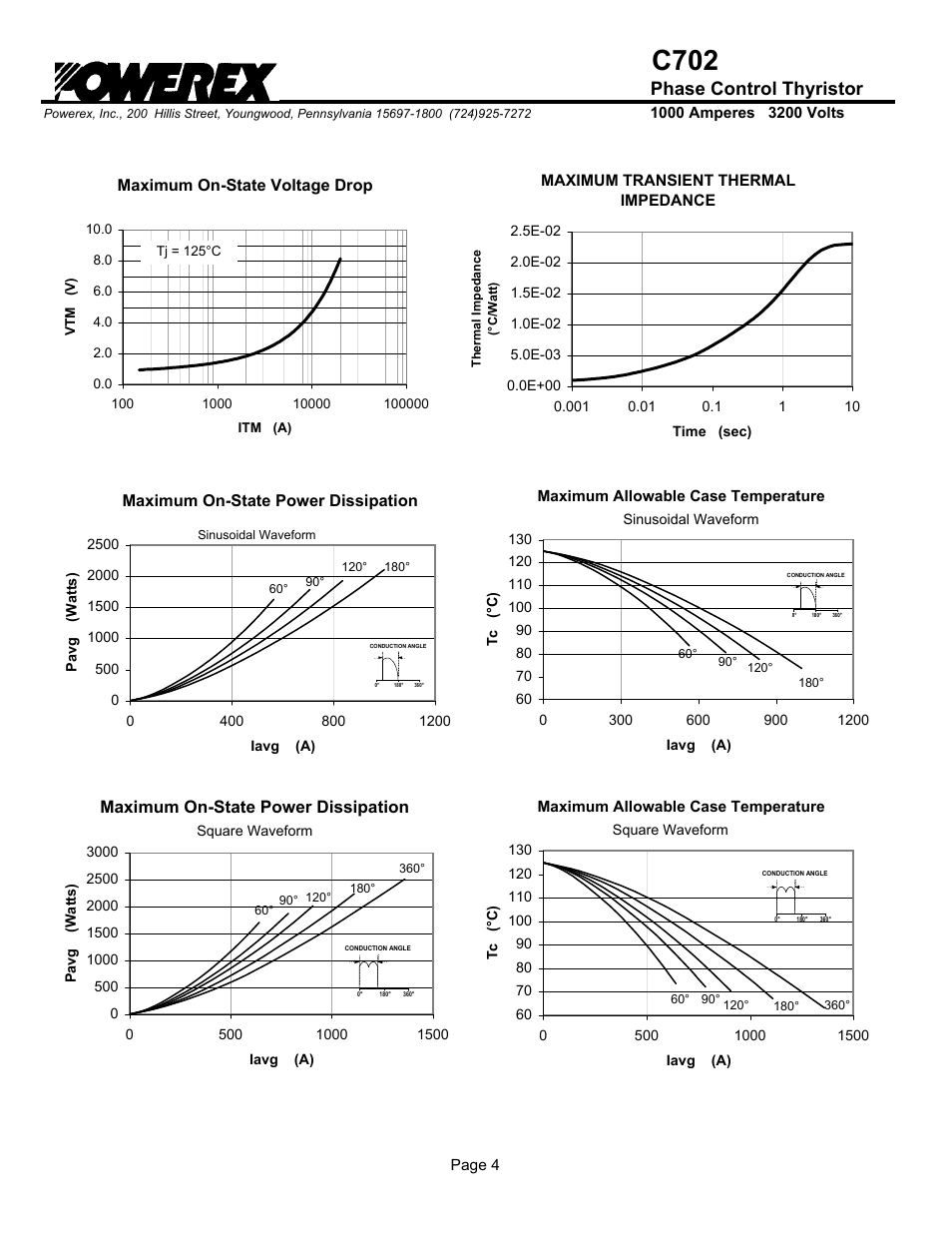 C702, Phase control thyristor, Maximum on-state power dissipation | C&H Technology C702 User Manual | Page 5 / 5