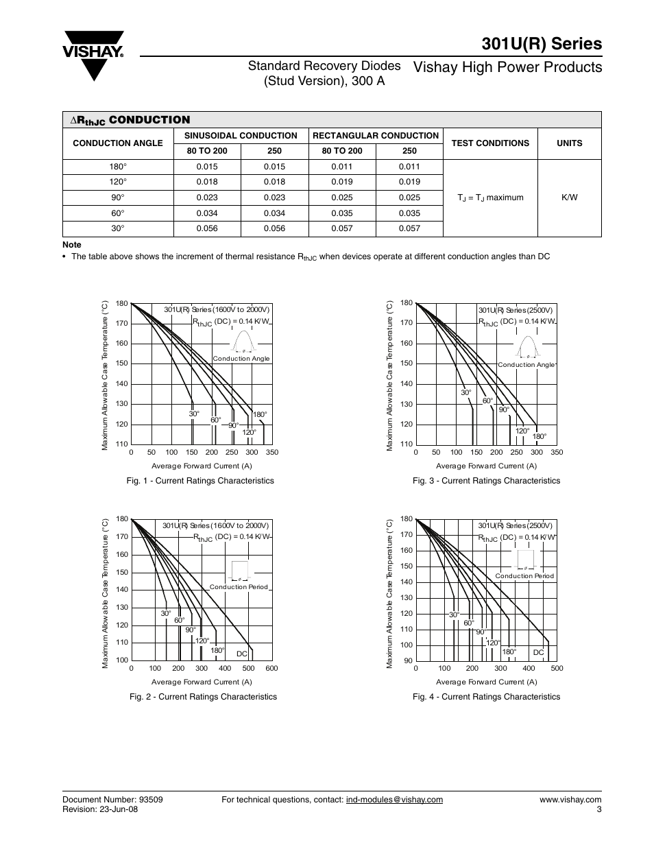 301u(r) series, Vishay high power products, Standard recovery diodes (stud version), 300 a | Conduction | C&H Technology 309U(R) Series User Manual | Page 4 / 18