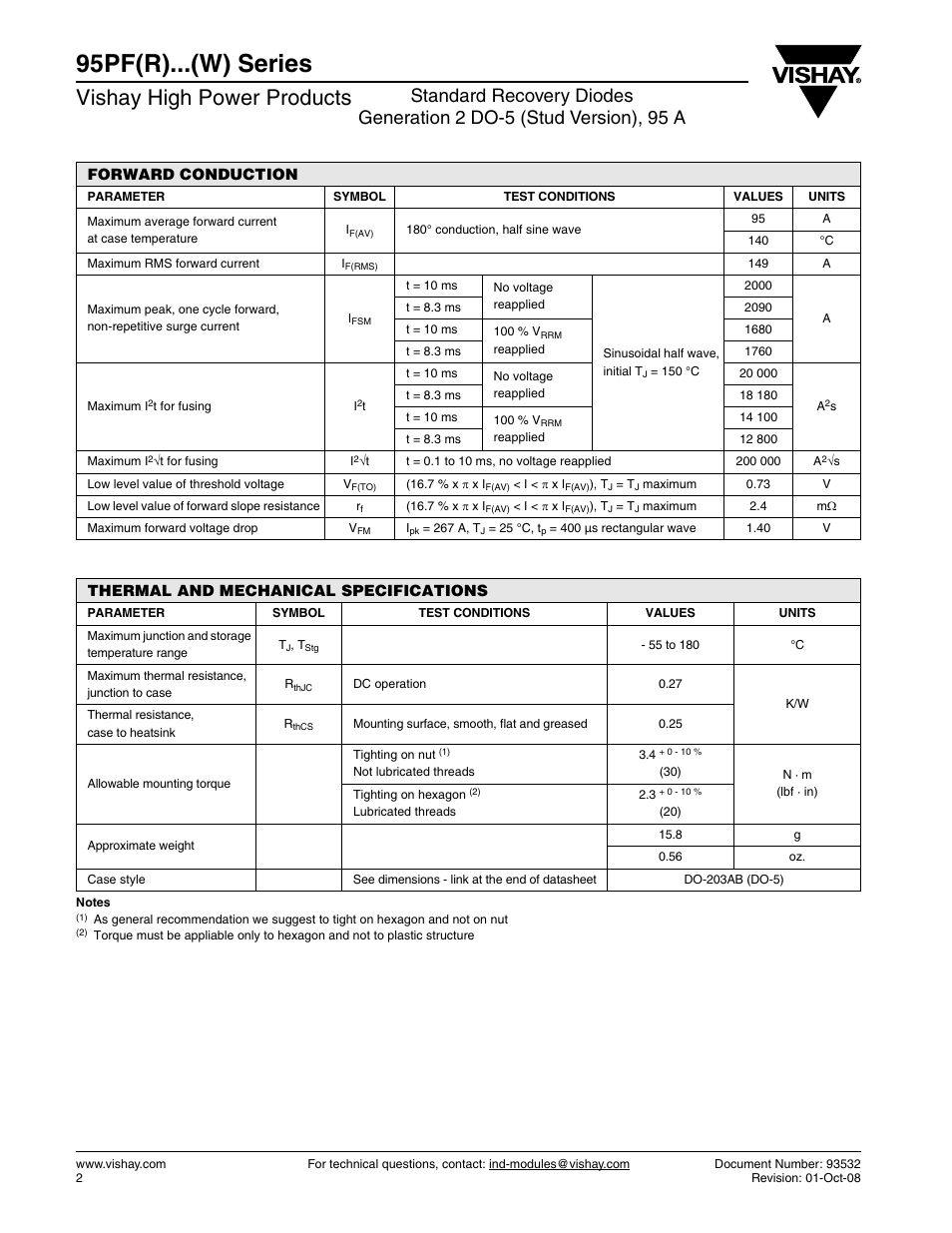 95pf(r)...(w) series, Vishay high power products | C&H Technology 95PF(R)...(W) Series User Manual | Page 3 / 10