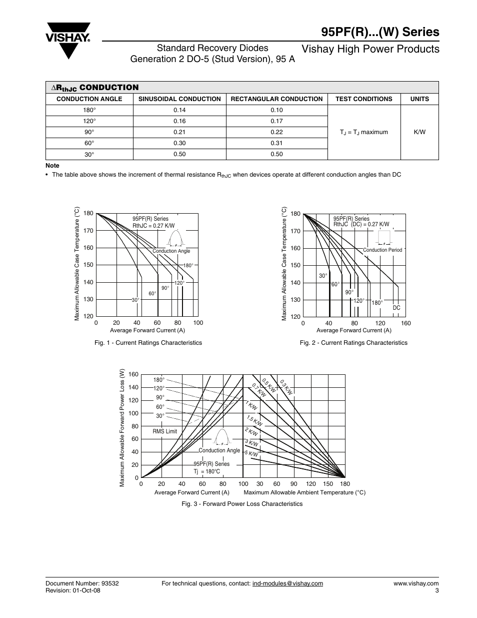 95pf(r)...(w) series, Vishay high power products | C&H Technology 95PF(R)...(W) Series User Manual | Page 4 / 10