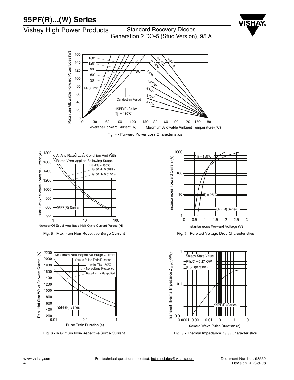95pf(r)...(w) series, Vishay high power products | C&H Technology 95PF(R)...(W) Series User Manual | Page 5 / 10