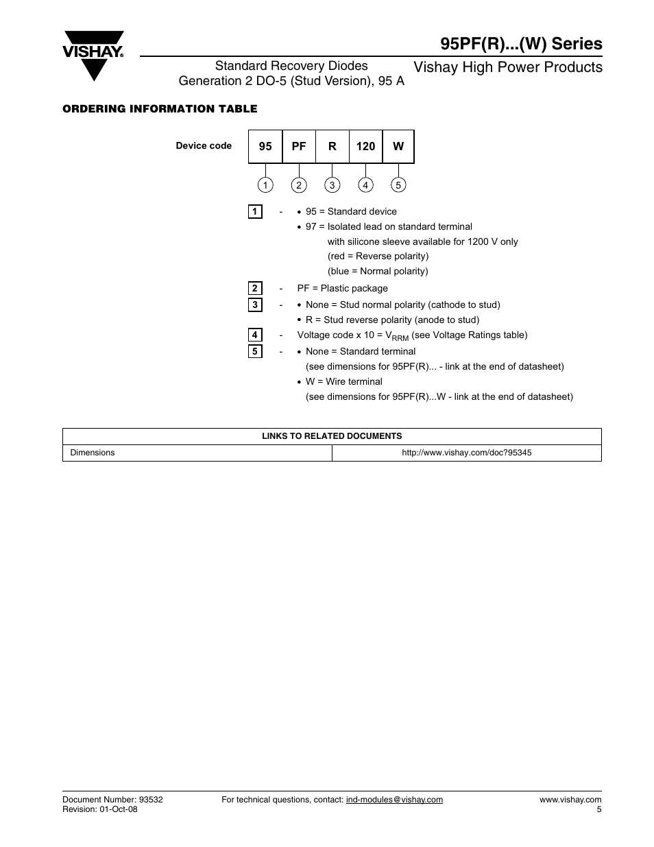 95pf(r)...(w) series, Vishay high power products | C&H Technology 95PF(R)...(W) Series User Manual | Page 6 / 10