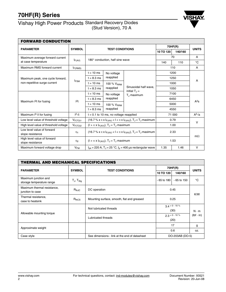 70hf(r) series, Vishay high power products, Standard recovery diodes (stud version), 70 a | C&H Technology 71HF(R) Series User Manual | Page 3 / 10