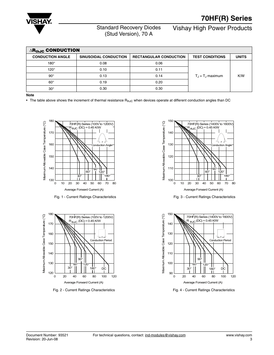 70hf(r) series, Vishay high power products, Standard recovery diodes (stud version), 70 a | Conduction | C&H Technology 71HF(R) Series User Manual | Page 4 / 10