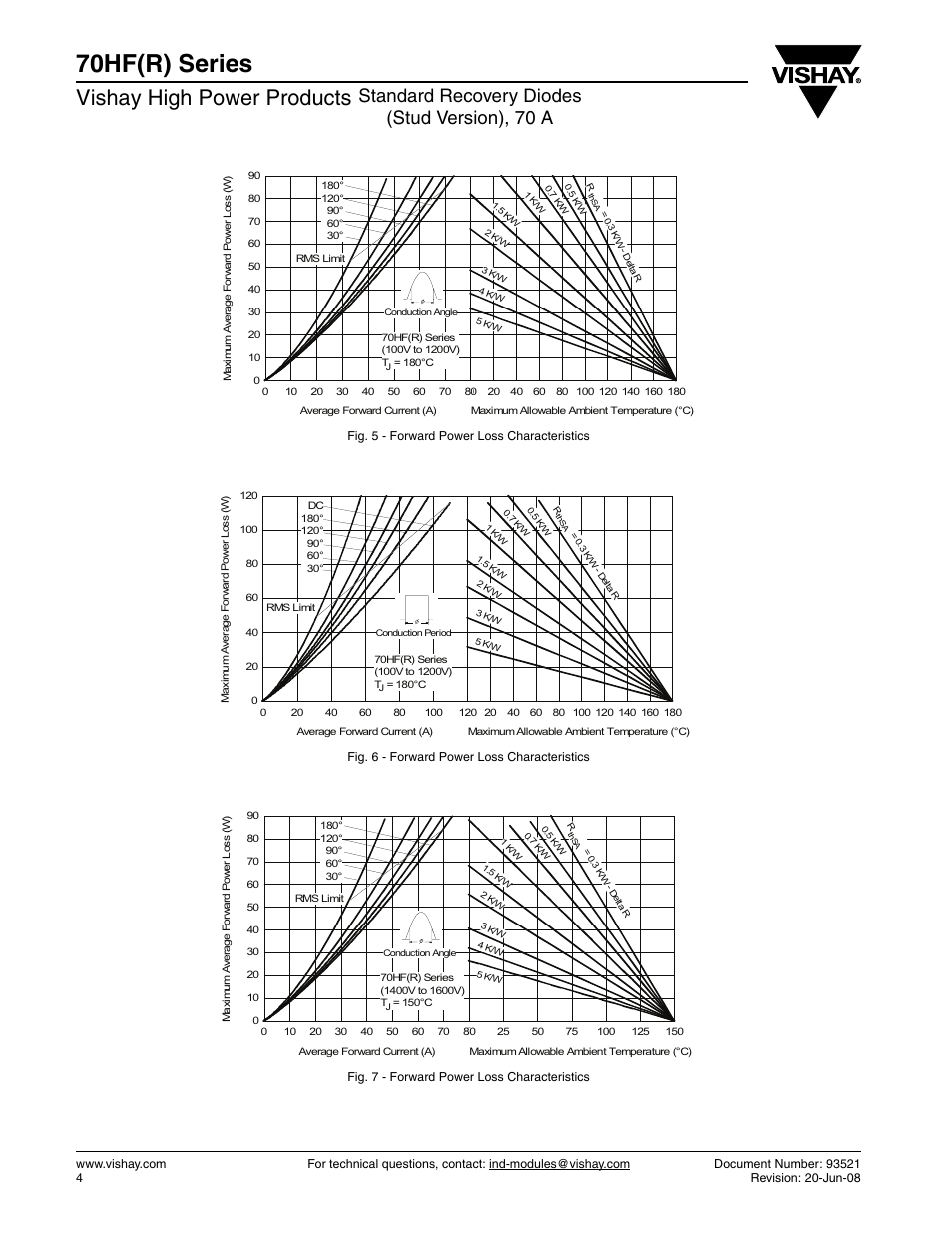 70hf(r) series, Vishay high power products, Standard recovery diodes (stud version), 70 a | C&H Technology 71HF(R) Series User Manual | Page 5 / 10