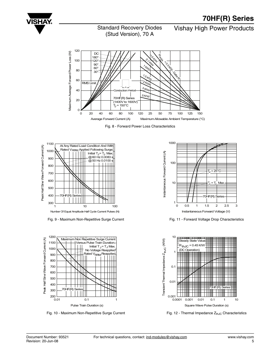70hf(r) series, Vishay high power products, Standard recovery diodes (stud version), 70 a | C&H Technology 71HF(R) Series User Manual | Page 6 / 10