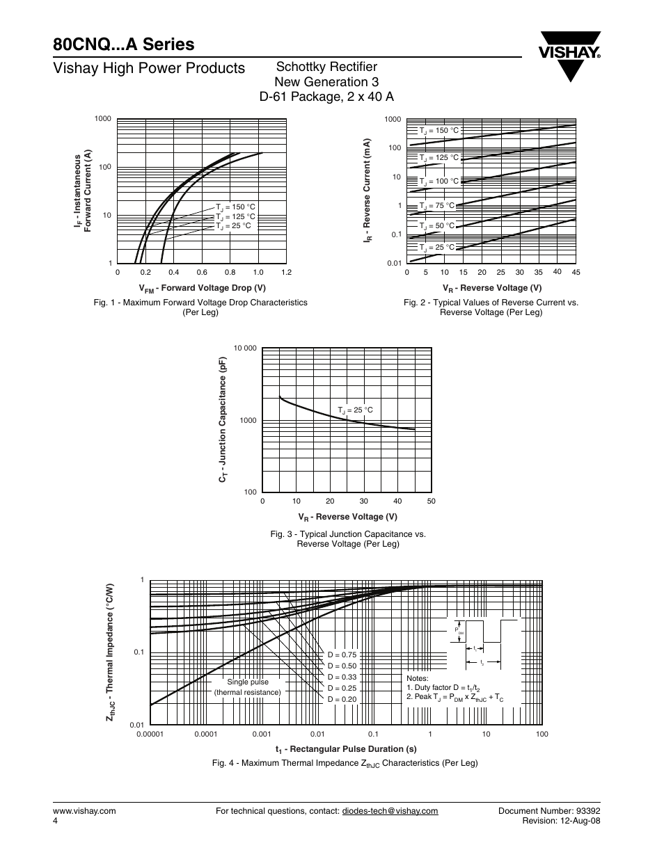 80cnq...a series, Vishay high power products | C&H Technology 80CNQ...A Series User Manual | Page 5 / 11